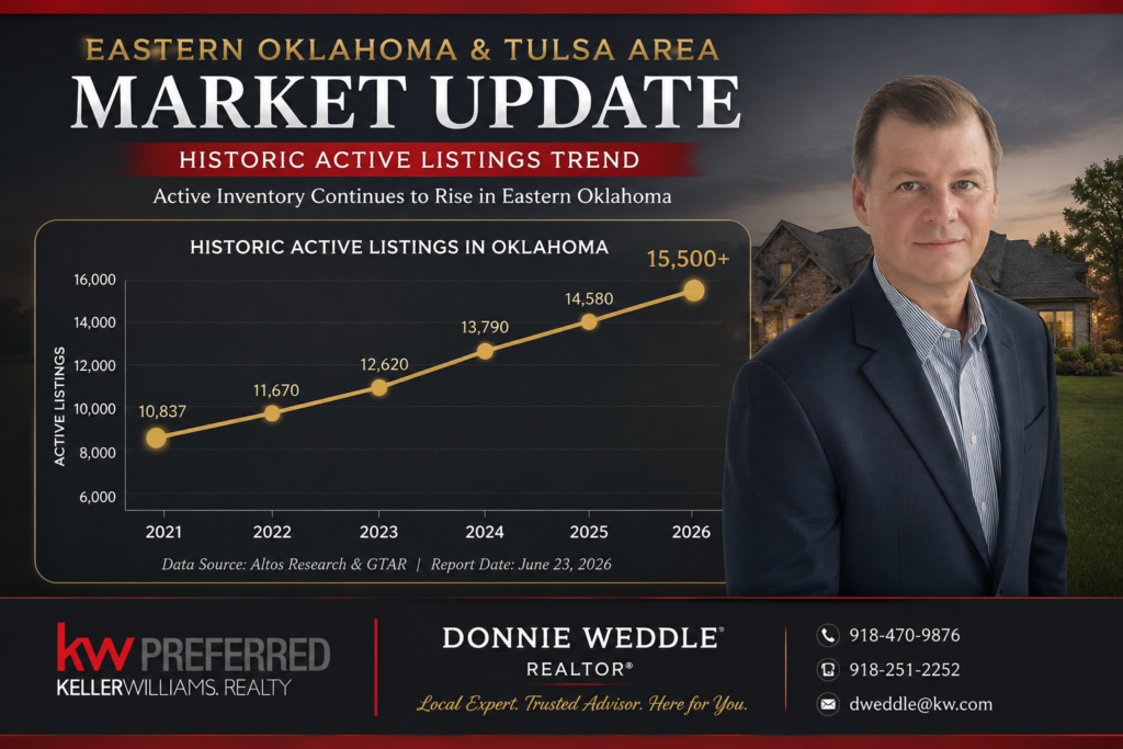 Eastern Oklahoma housing market report chart showing active inventory growth from 2021 to 2026 with Donnie Weddle REALTOR market update.